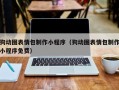 曹县狗动图表情包制作小程序（狗动图表情包制作小程序免费）